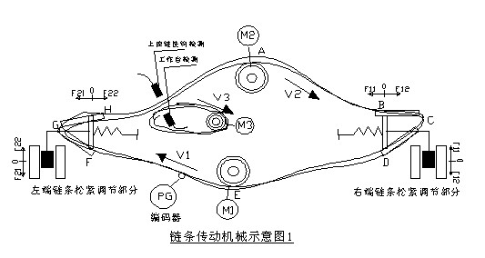 噴涂線鏈條變頻同步傳動示意圖