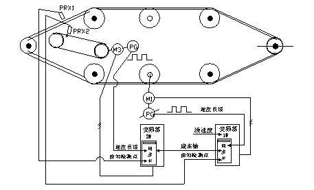 上鏈條與下鏈條同步控制方案